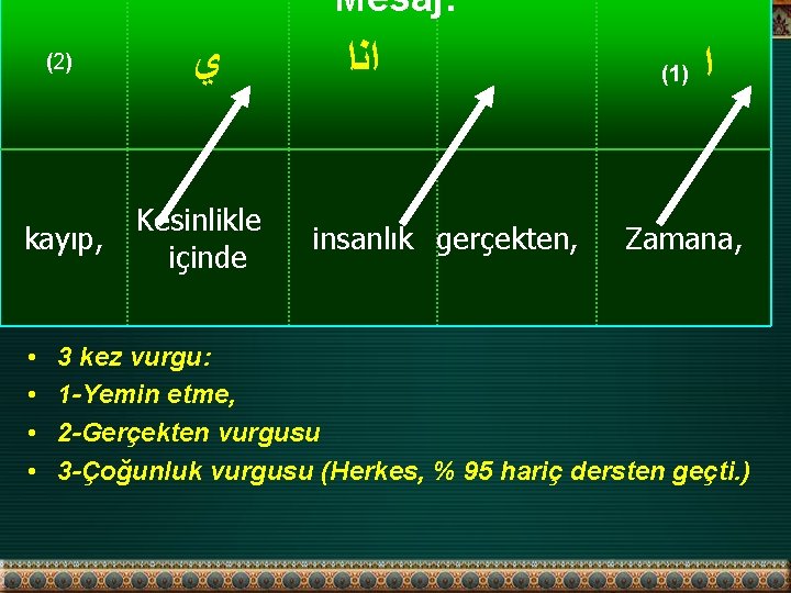 Mesaj: (2 ) kayıp, • • ﻱ Kesinlikle içinde ﺍﻧﺍ insanlık gerçekten, (1 )