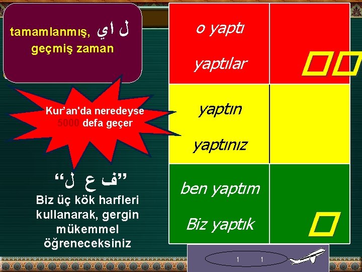  ﻝ ﺍﻱ tamamlanmış, geçmiş zaman Kur’an'da neredeyse 5000 defa geçer o yaptı ��