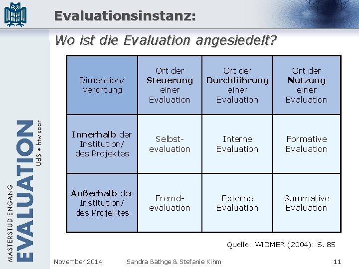 Evaluationsinstanz: Wo ist die Evaluation angesiedelt? Dimension/ Verortung Ort der Steuerung einer Evaluation Ort