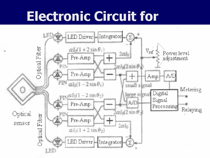 Electronic Circuit for MOCT 