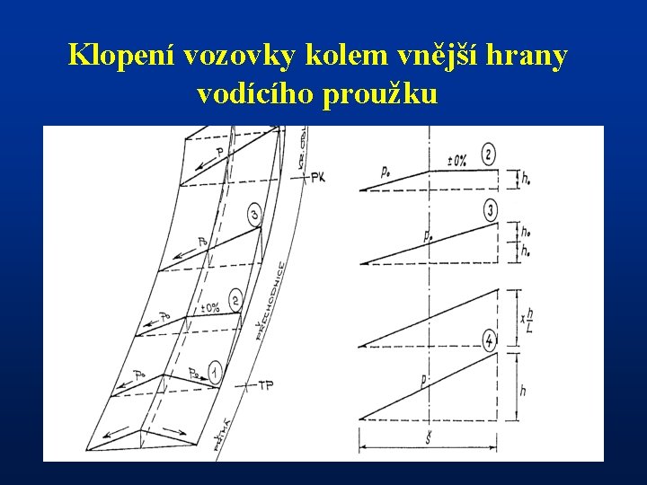 Klopení vozovky kolem vnější hrany vodícího proužku 