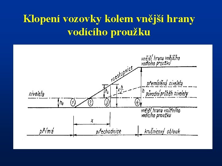 Klopení vozovky kolem vnější hrany vodícího proužku 