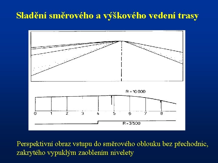 Sladění směrového a výškového vedení trasy Perspektivní obraz vstupu do směrového oblouku bez přechodnic,