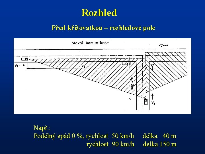 Rozhled Před křižovatkou – rozhledové pole Např. : Podélný spád 0 %, rychlost 50