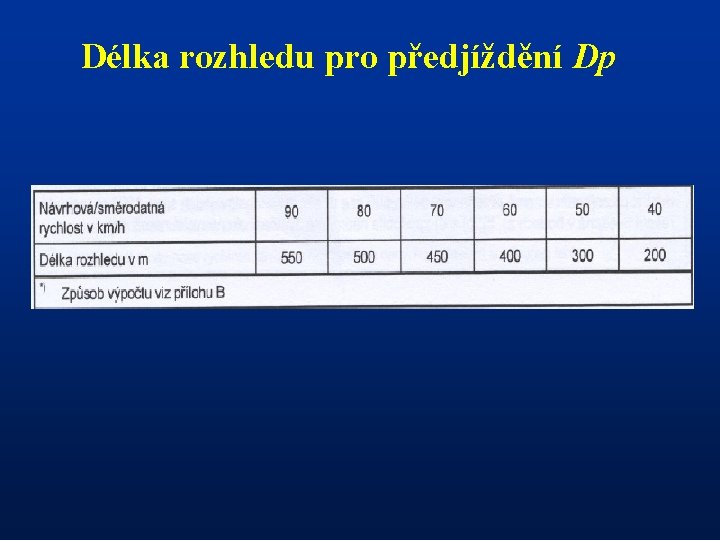 Délka rozhledu pro předjíždění Dp 