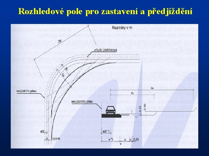 Rozhledové pole pro zastavení a předjíždění 
