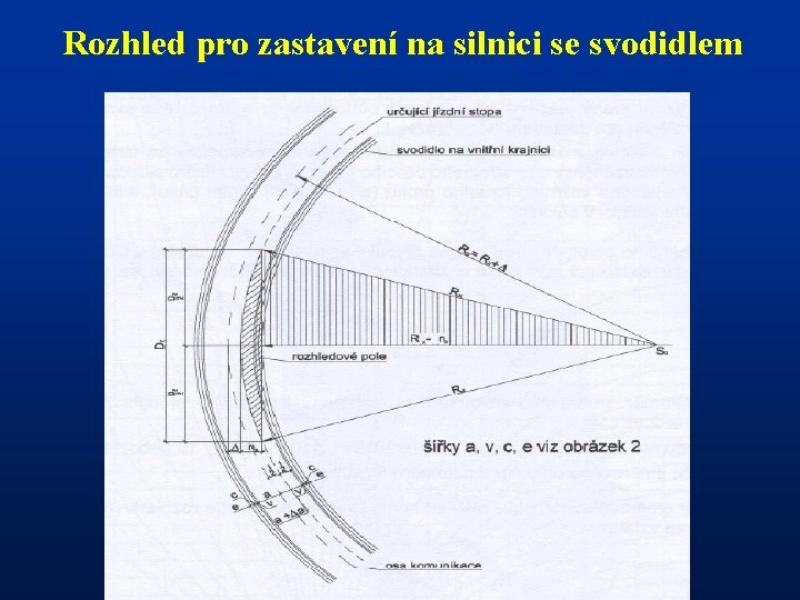 Rozhled pro zastavení na silnici se svodidlem 