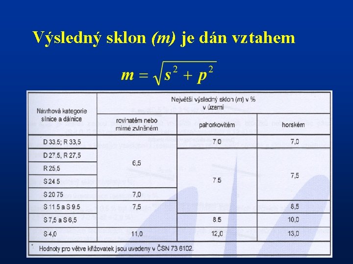 Výsledný sklon (m) je dán vztahem 