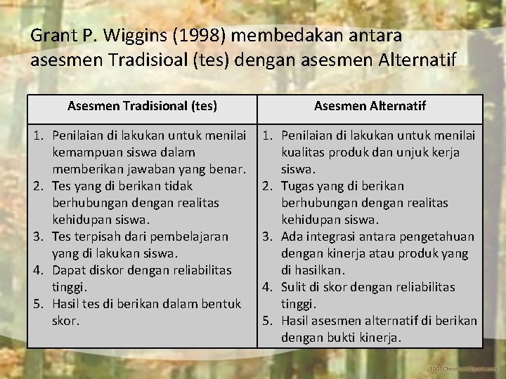 Grant P. Wiggins (1998) membedakan antara asesmen Tradisioal (tes) dengan asesmen Alternatif Asesmen Tradisional