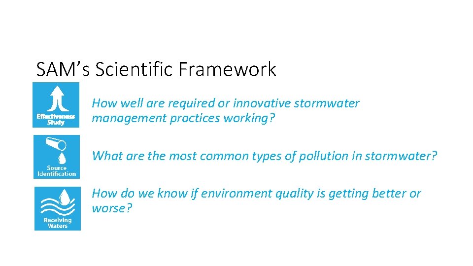 SAM’s Scientific Framework How well are required or innovative stormwater management practices working? What