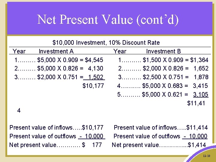 Net Present Value (cont’d) $10, 000 Investment, 10% Discount Rate Year Investment A Year