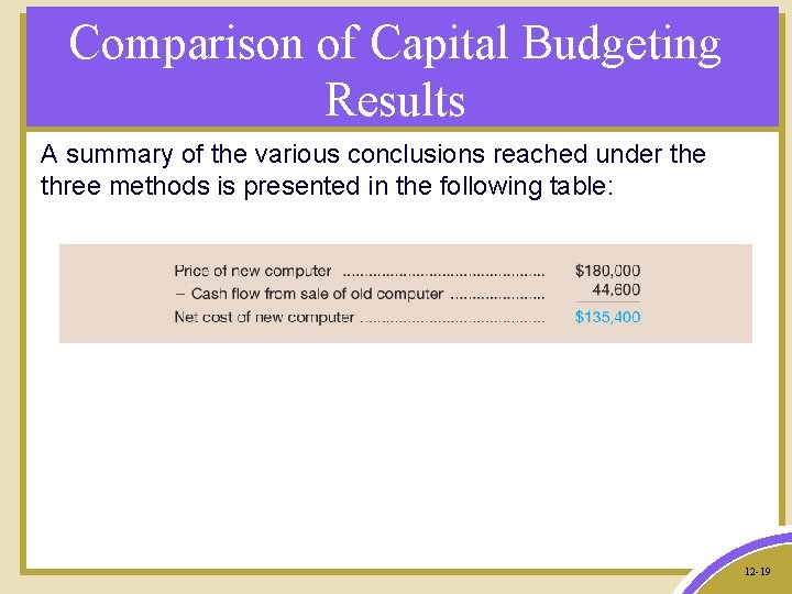 Comparison of Capital Budgeting Results A summary of the various conclusions reached under the