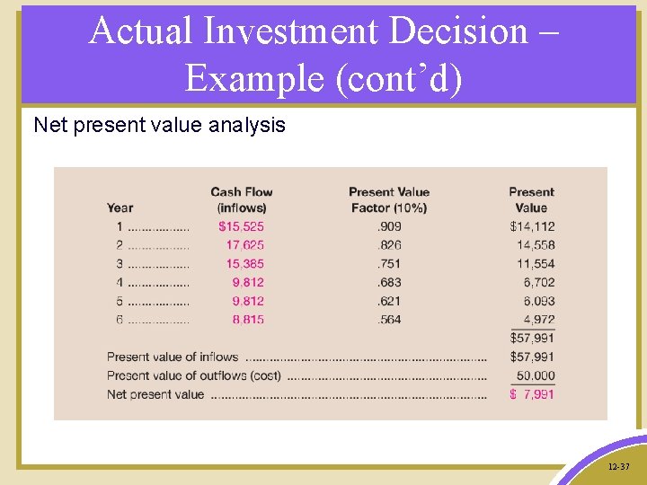 Actual Investment Decision – Example (cont’d) Net present value analysis 12 -37 