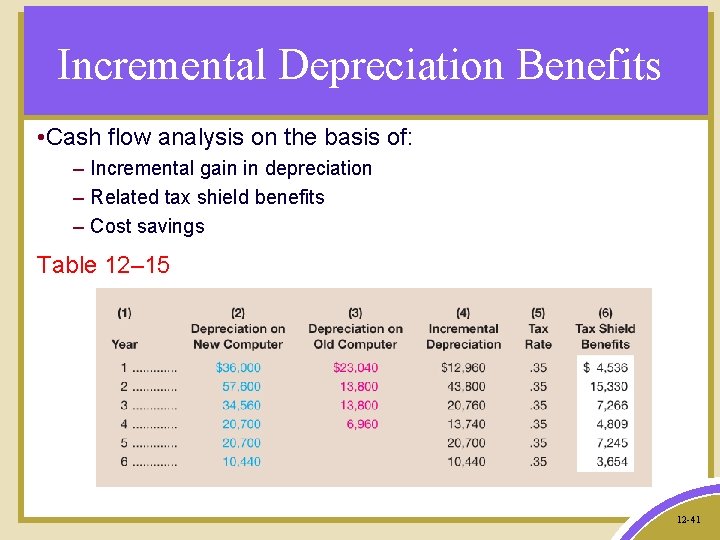 Incremental Depreciation Benefits • Cash flow analysis on the basis of: – Incremental gain