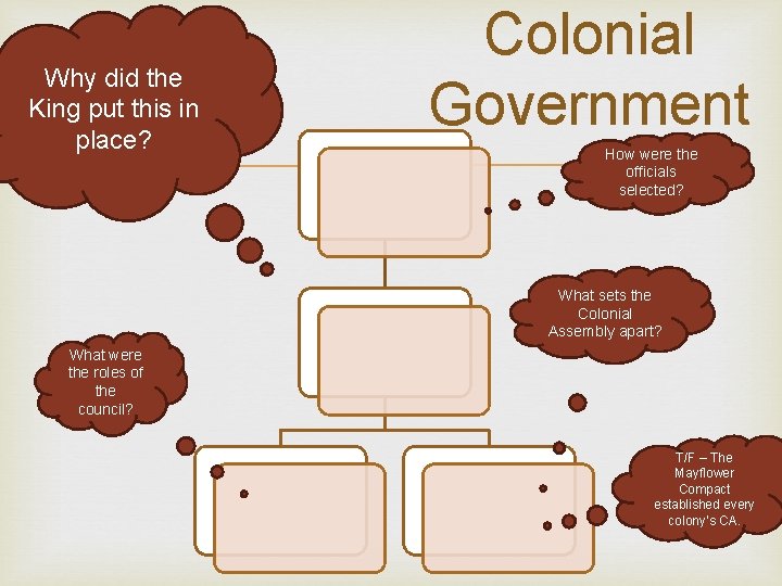 Why did the King put this in place? Colonial Government How were the officials