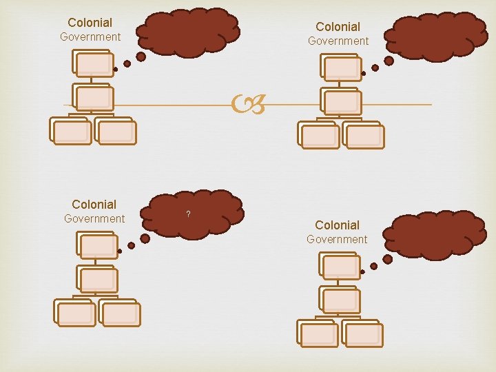 Colonial Government ? Colonial Government 