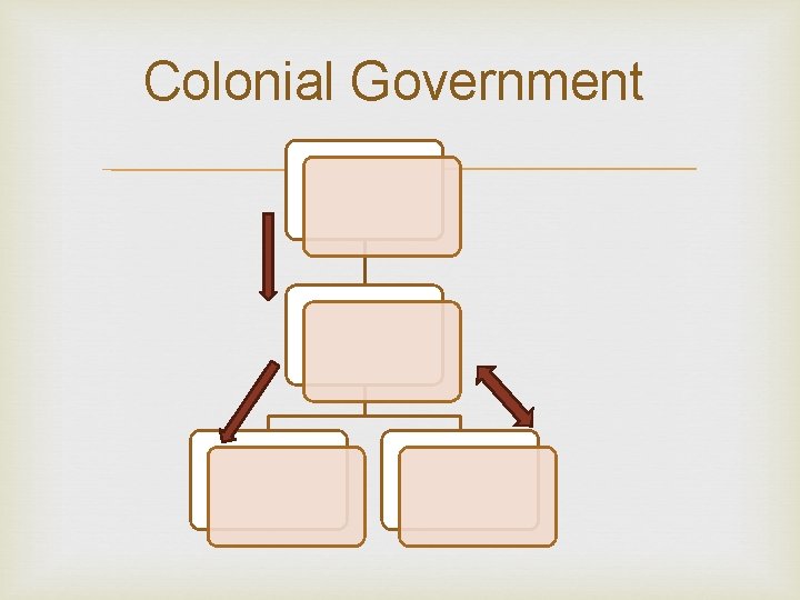 Colonial Government 