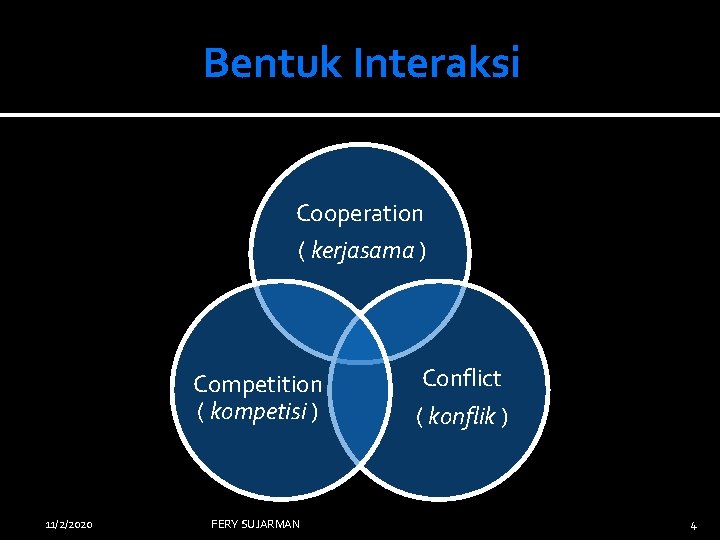 Bentuk Interaksi Cooperation ( kerjasama ) Competition ( kompetisi ) 11/2/2020 FERY SUJARMAN Conflict