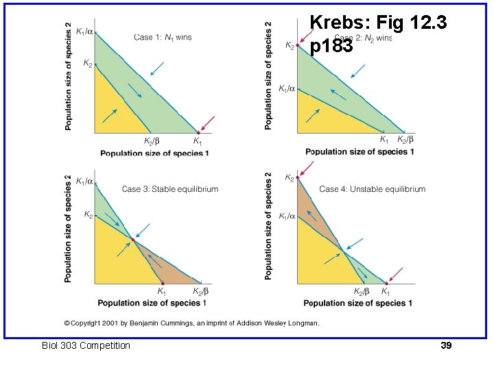 Krebs: Fig 12. 3 p 183 Biol 303 Competition 39 