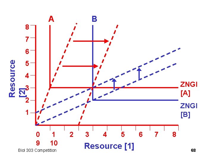 8 A B 7 Resource [2] 6 5 4 ZNGI [A] 3 2 ZNGI