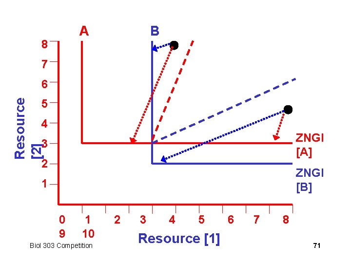 8 A B 7 Resource [2] 6 5 4 ZNGI [A] 3 2 ZNGI