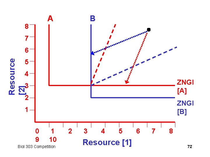 8 A B 7 Resource [2] 6 5 4 ZNGI [A] 3 2 ZNGI