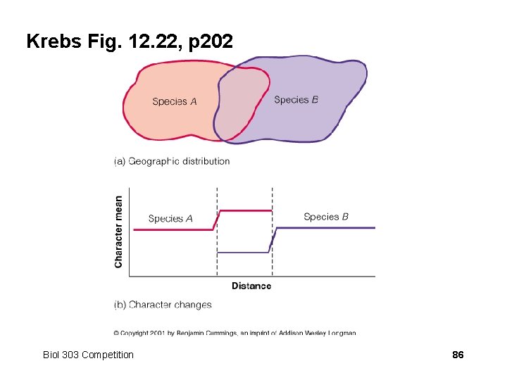 Krebs Fig. 12. 22, p 202 Biol 303 Competition 86 