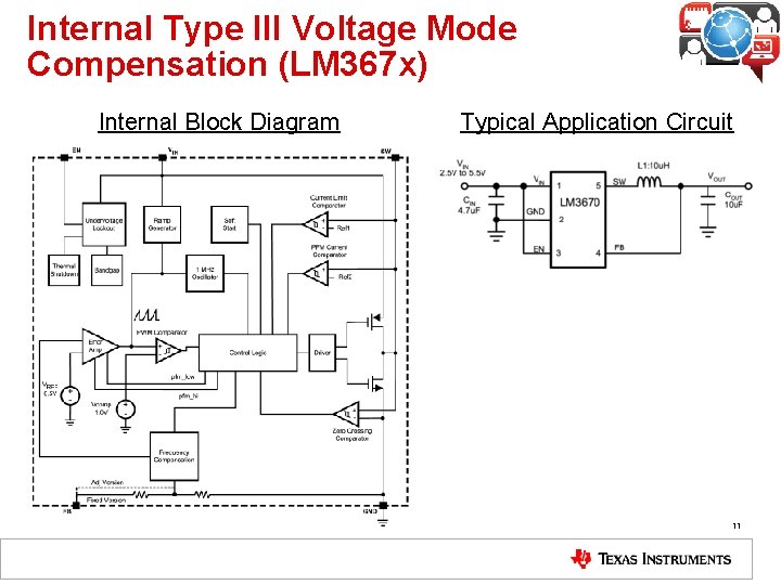 Internal Type III Voltage Mode Compensation (LM 367 x) Internal Block Diagram Typical Application