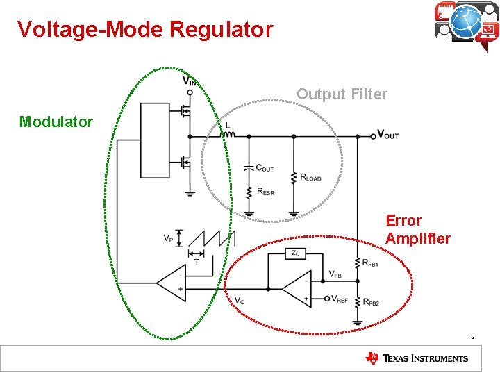 Voltage-Mode Regulator Output Filter Modulator Error Amplifier 2 