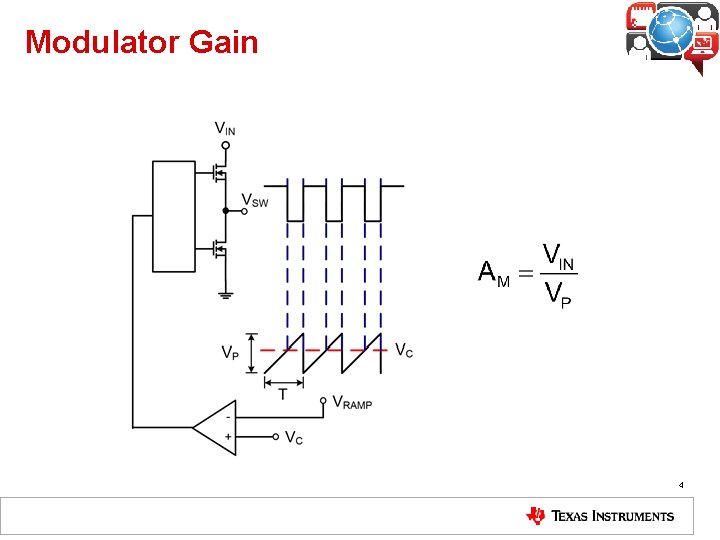 Modulator Gain 4 