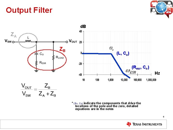 Output Filter d. B ZA ZB (L, Co) (Resr, Co) Hz * (Rx, Cy)