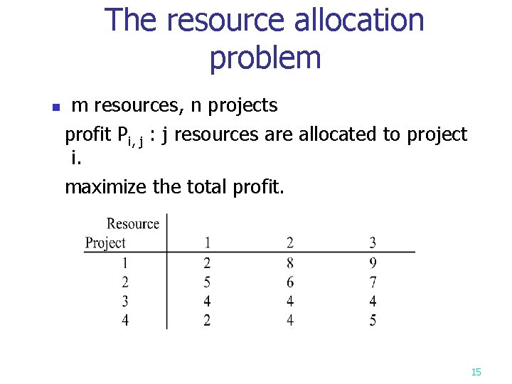 The resource allocation problem m resources, n projects profit Pi, j : j resources