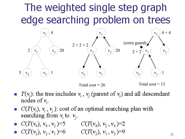 The weighted single step graph edge searching problem on trees n n T(vi): the