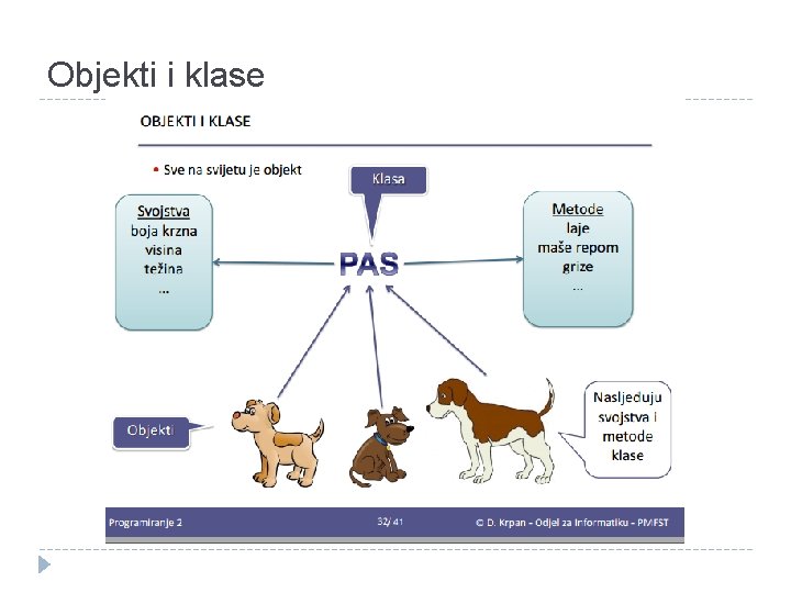 Objekti i klase 