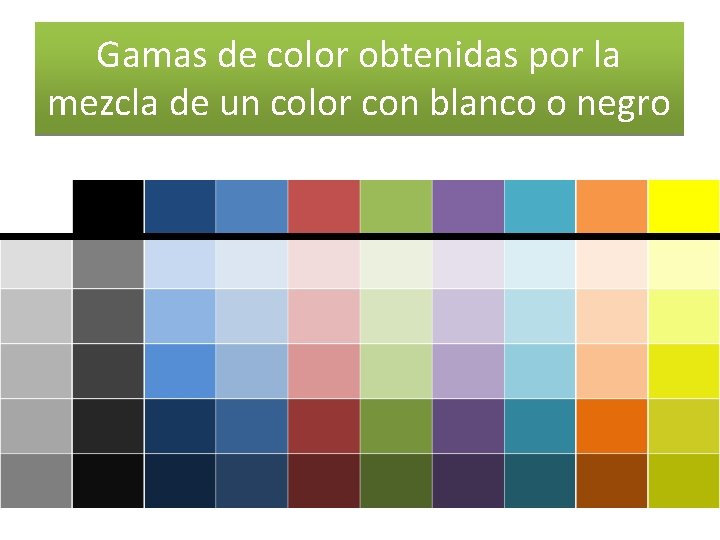 Gamas de color obtenidas por la mezcla de un color con blanco o negro