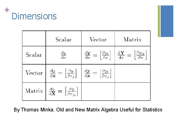 + Dimensions By Thomas Minka. Old and New Matrix Algebra Useful for Statistics 