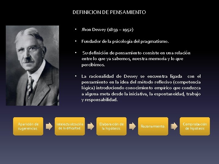 DEFINICION DE PENSAMIENTO Aparición de sugerencias. • Jhon Dewey (1859 – 1952) • Fundador