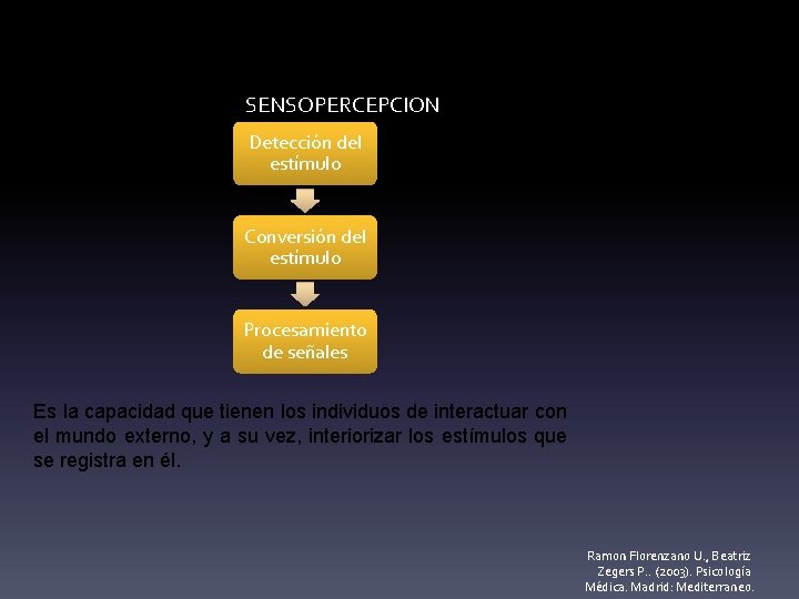 SENSOPERCEPCION Detección del estímulo Conversión del estímulo Procesamiento de señales Es la capacidad que