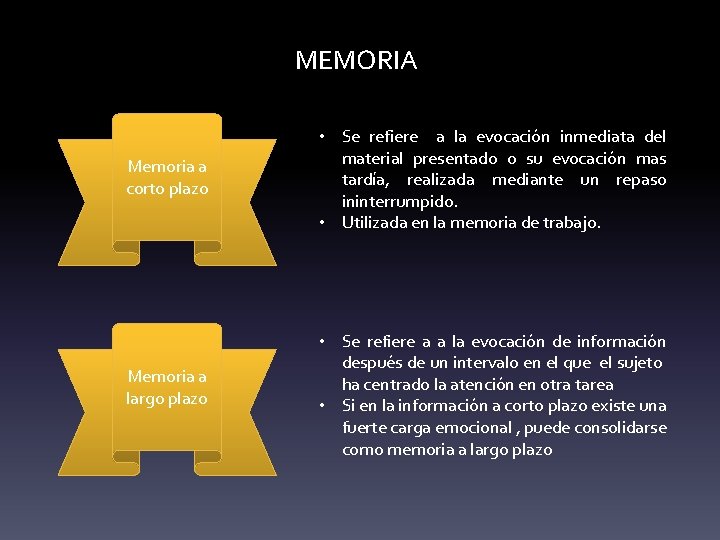 MEMORIA Memoria a corto plazo Memoria a largo plazo • Se refiere a la