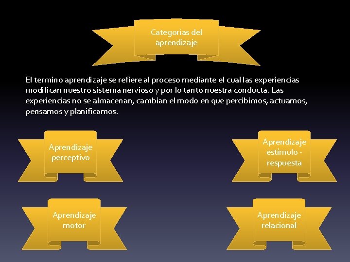 Categorías del aprendizaje El termino aprendizaje se refiere al proceso mediante el cual las