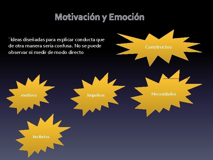 Motivación y Emoción ¨Ideas diseñadas para explicar conducta que de otra manera sería confusa.