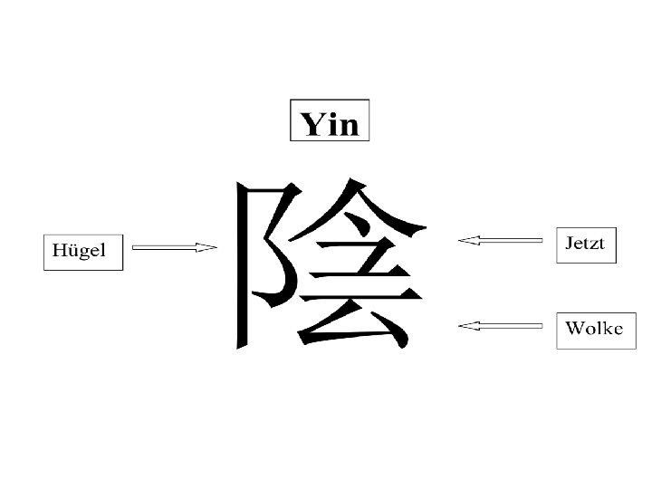 Yin 