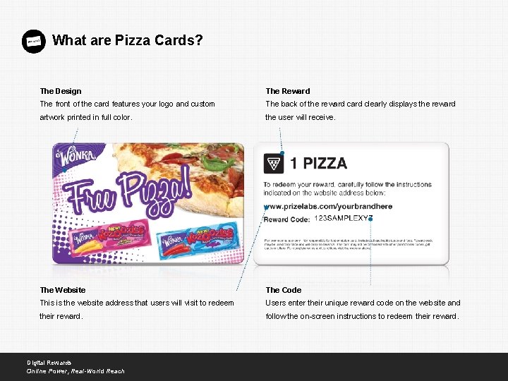 What are Pizza Cards? The Design The Reward The front of the card features