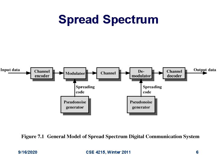 Spread Spectrum 9/16/2020 CSE 4215, Winter 2011 6 