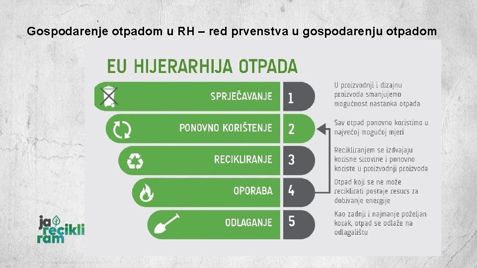 Gospodarenje otpadom u RH – red prvenstva u gospodarenju otpadom 