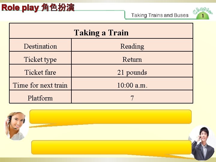 Role play 角色扮演 Taking a Train Destination Reading Ticket type Return Ticket fare 21