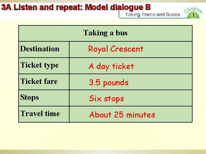 3 A Listen and repeat: Model dialogue B Taking a bus Destination Royal Crescent