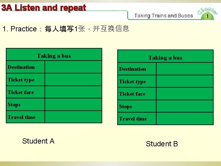 3 A Listen and repeat 1. Practice：每人填写 1张，并互换信息 Taking a bus Destination Ticket type