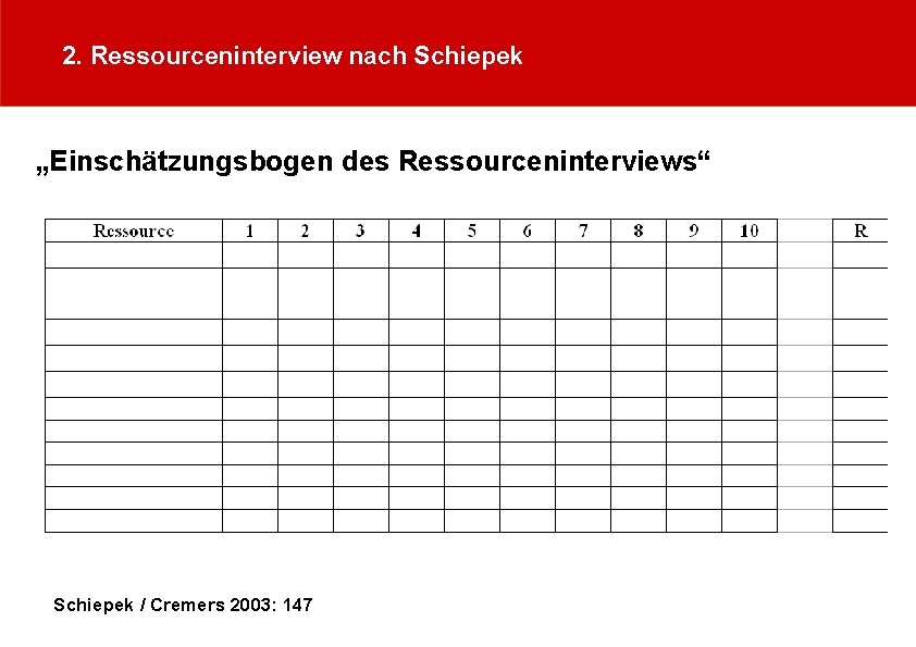 2. Ressourceninterview nach Schiepek „Einschätzungsbogen des Ressourceninterviews“ Schiepek / Cremers 2003: 147 