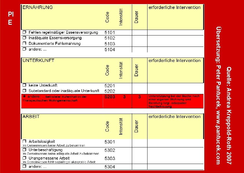 PI E Quelle: Andrea Kreppold-Roth 2007 Übersetzung: Peter Pantucek, www. pantucek. com 